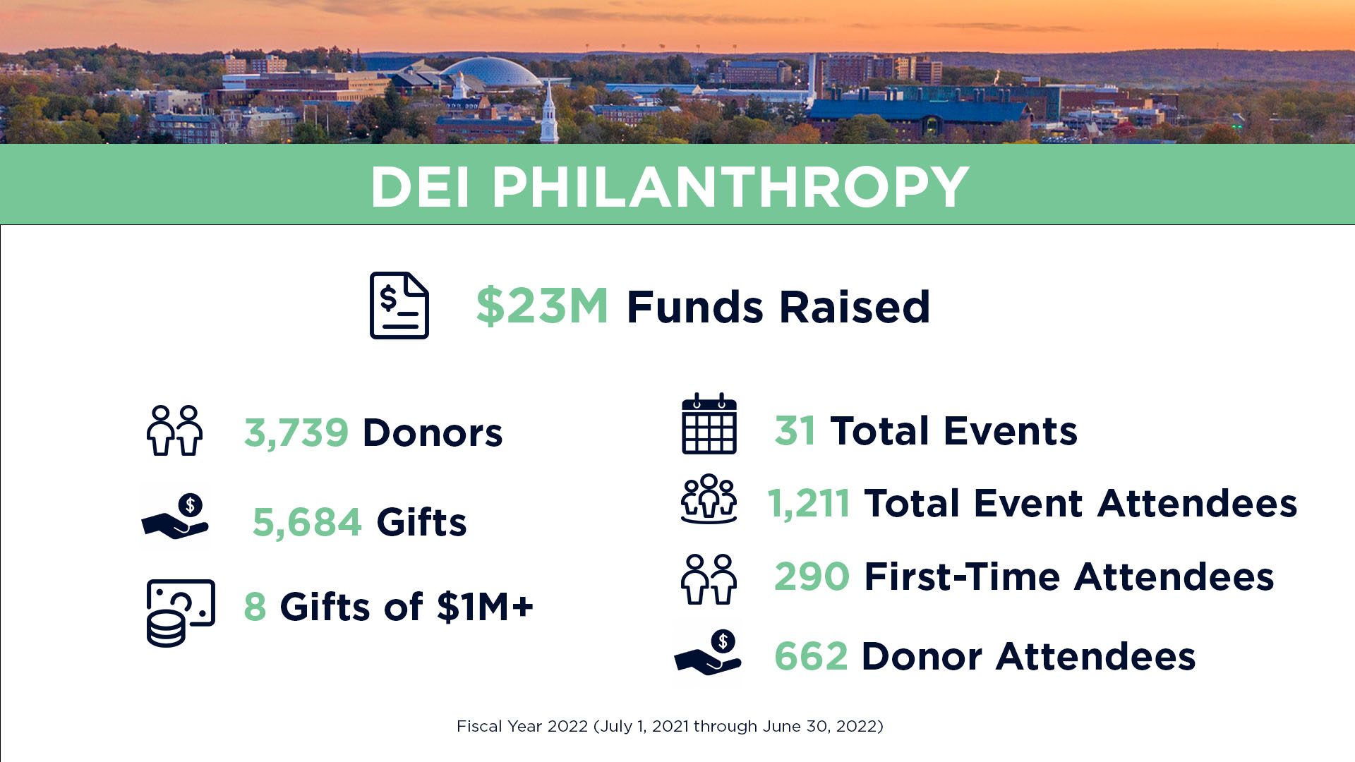 DEI philanthropy